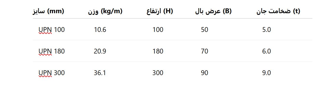 جدول ناودانی سنگین