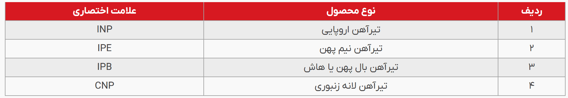 جدول انواع تیرآهن