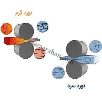 تفاوت نورد گرم و سرد 