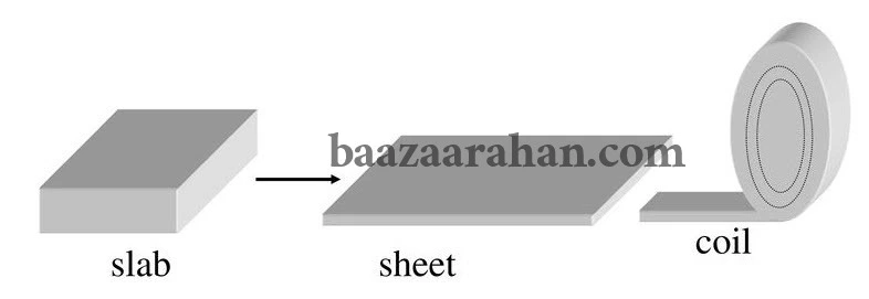 اسلب فولادی چیست ؟ 