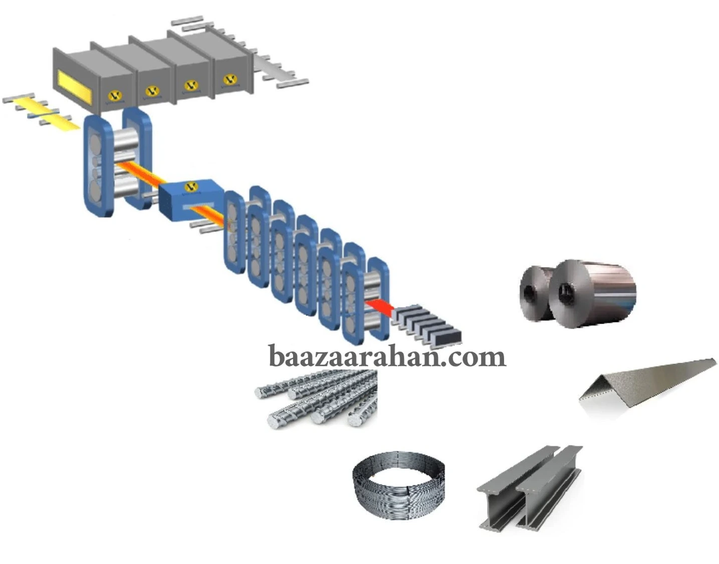 تجهیزات کلیدی در خطوط نورد گرم