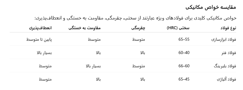 مقایسه خواص مکانیکی
