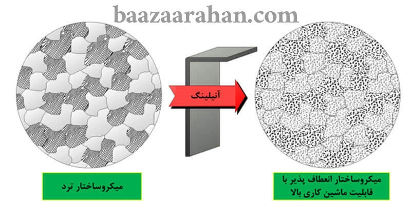 آنیلینگ