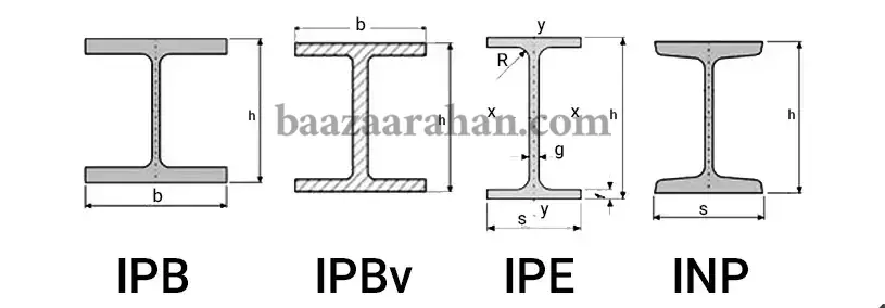 انواع تیرآهن (IPE، INP، IPB)