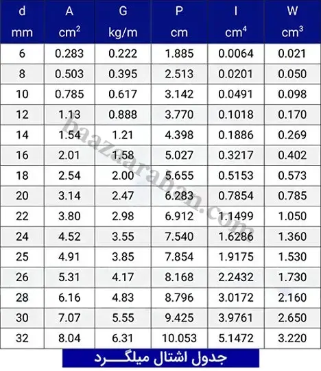 نکات کلیدی در تشخیص کیفیت آهنآلات