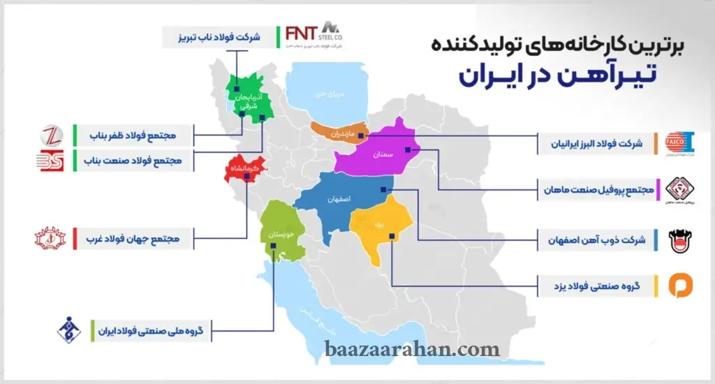 معرفی بهترین برندها و کارخانههای تولید آهنآلات در ایران